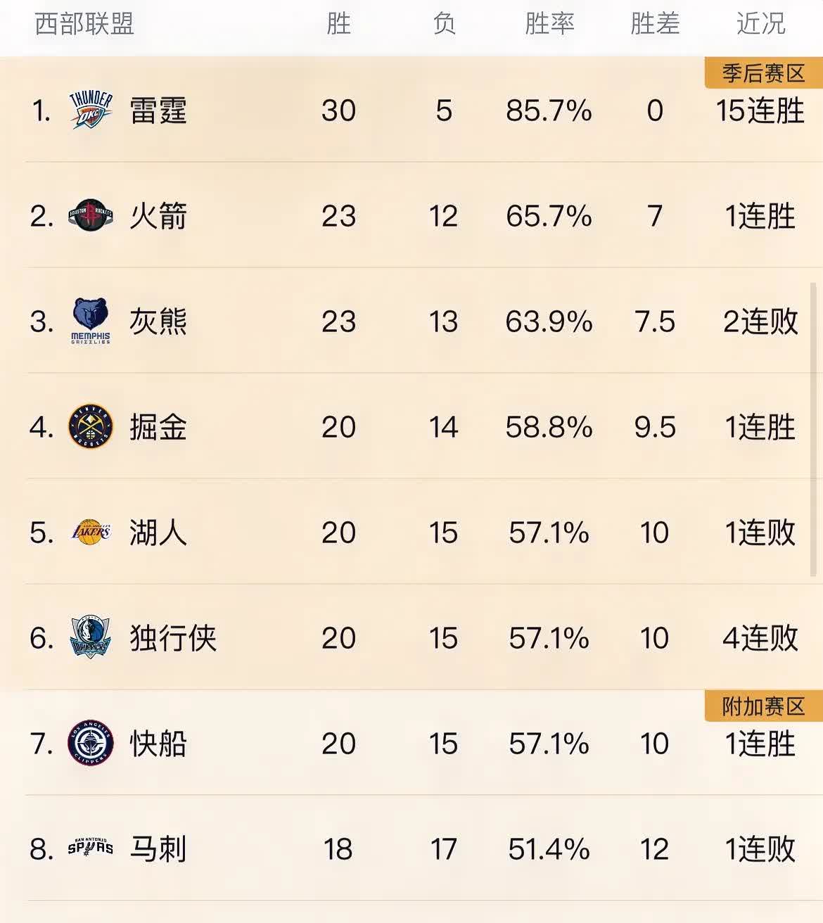 包含险胜！球队逆转战绩，实现连胜的词条